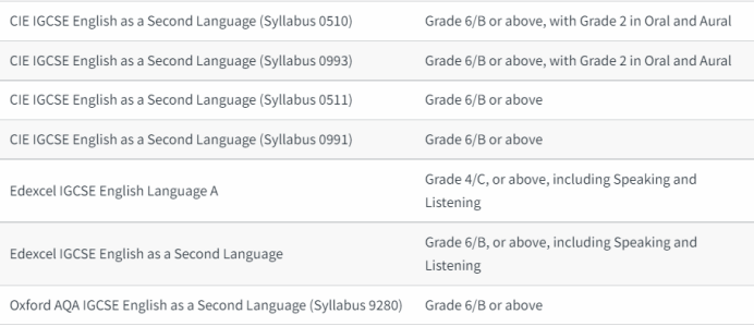 IGCSE-ESL可以平替雅思？哪些英国学校认可IGCSE-ESL成绩？