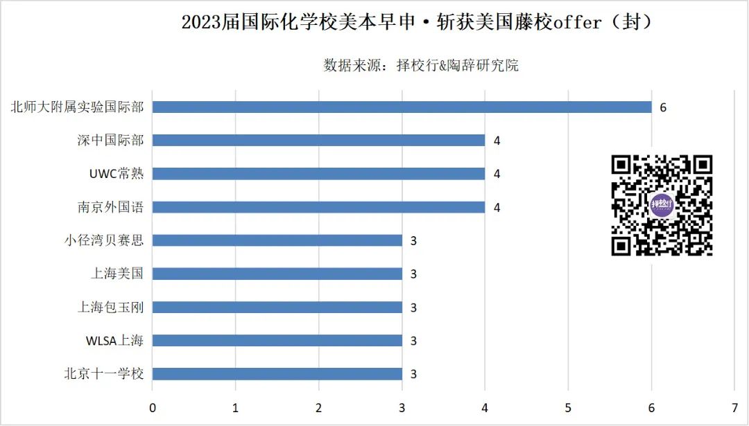 2024美本早申放榜进入了倒计时。