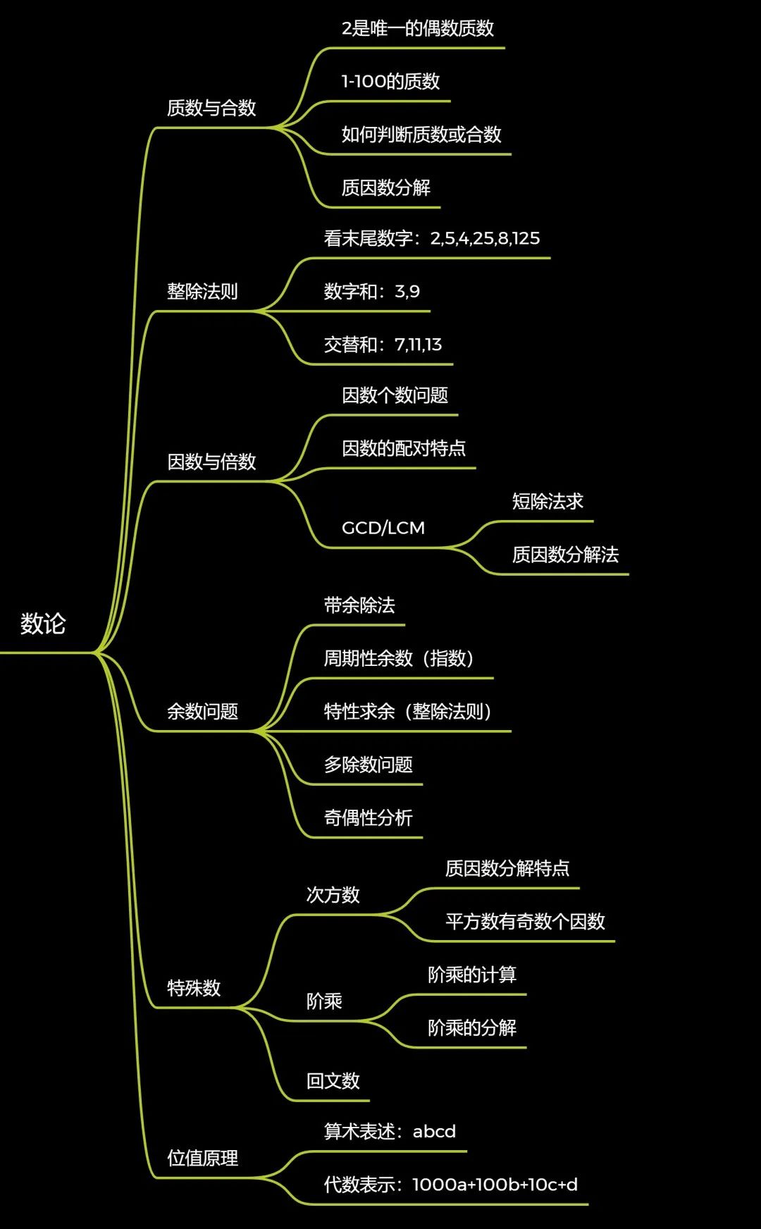 低龄学段参加AMC8如何获奖？Pre-AMC8课程适合几年级参加？