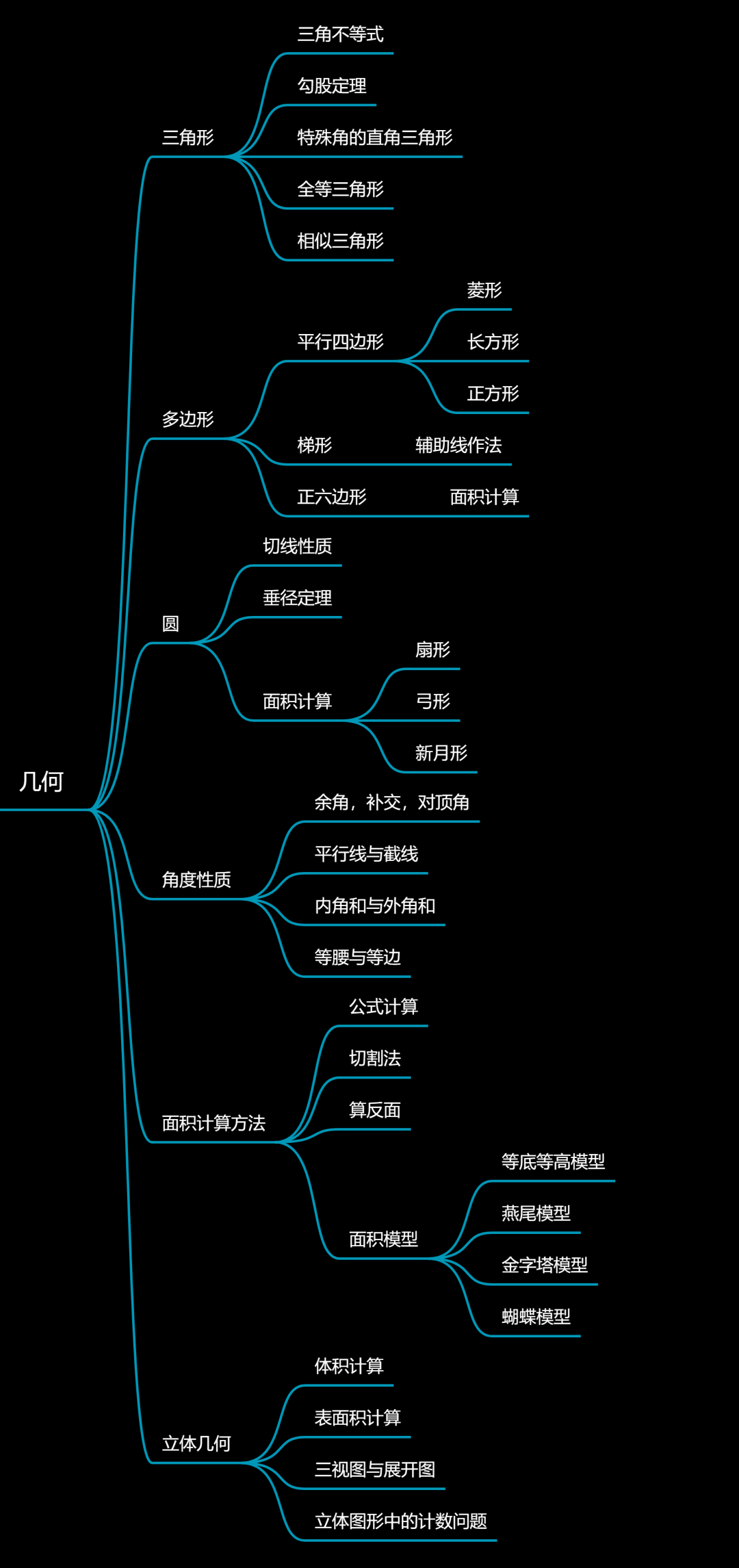 低龄学段参加AMC8如何获奖？Pre-AMC8课程适合几年级参加？