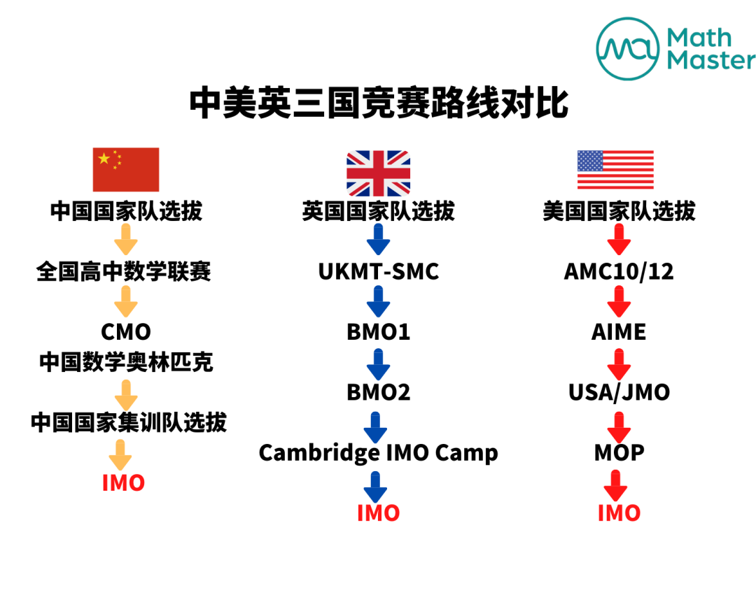 最新！英国方向最具含金量的数学竞赛BMO来了！