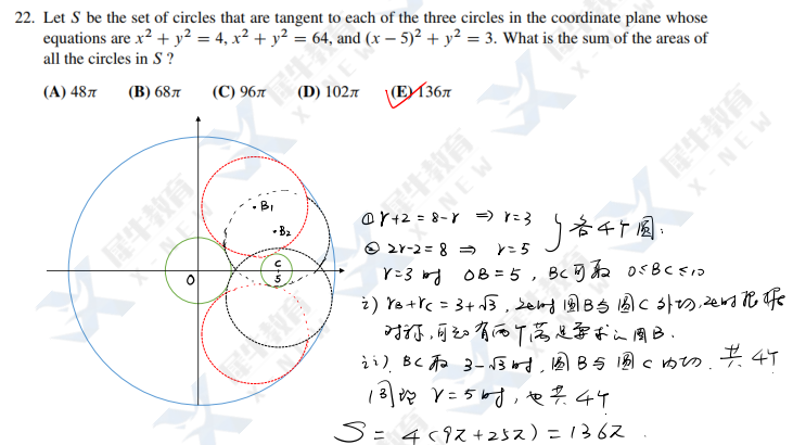 AMC10数学竞赛真题有哪些是每年必考？AMC10真题做完后你要这样总结题型！