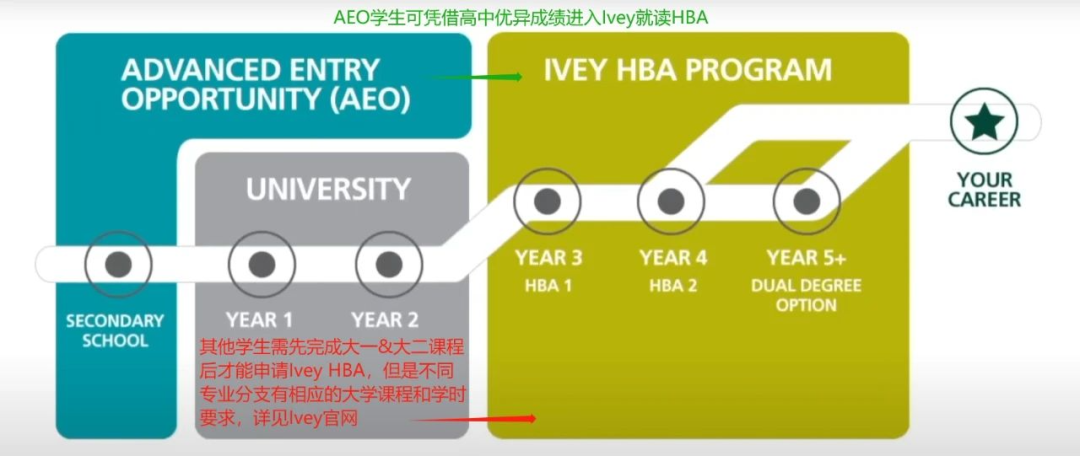 去加拿大读商科怎么选？盘点加拿大六大顶级商学院！