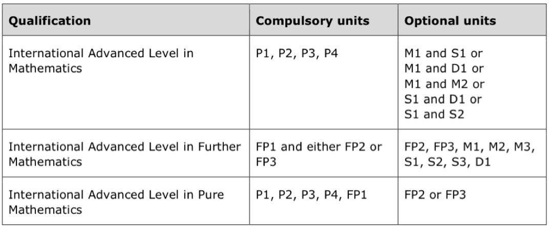 【A-level培训】CIE Alevel和爱德思数学对比，考试内容区别全解析