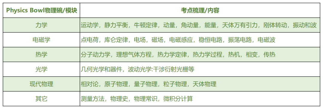 上实剑桥参加的物理碗竞赛是什么？银奖什么水平？附物理碗竞赛金奖培训班推荐.