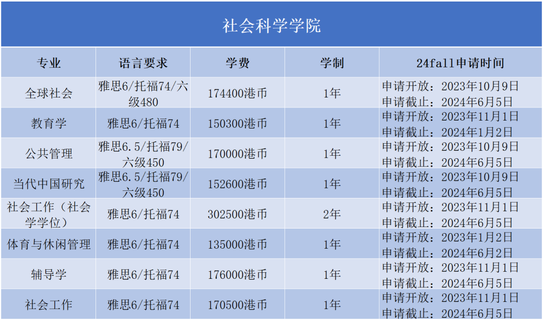 2024Fall | 香港浸会大学正式开放申请（附：各专业申请要求）