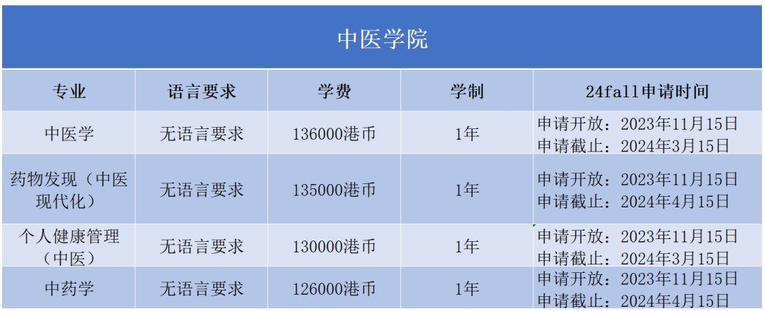 2024Fall | 香港浸会大学正式开放申请（附：各专业申请要求）