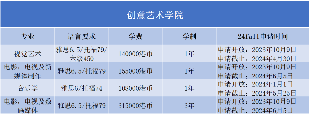 2024Fall | 香港浸会大学正式开放申请（附：各专业申请要求）