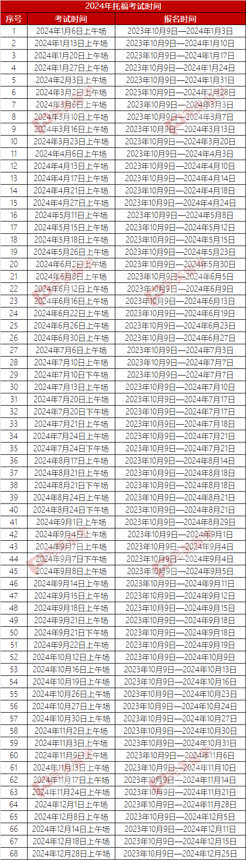 速抢！ETS公布2024年托福考试时间，今天10点开放考位！