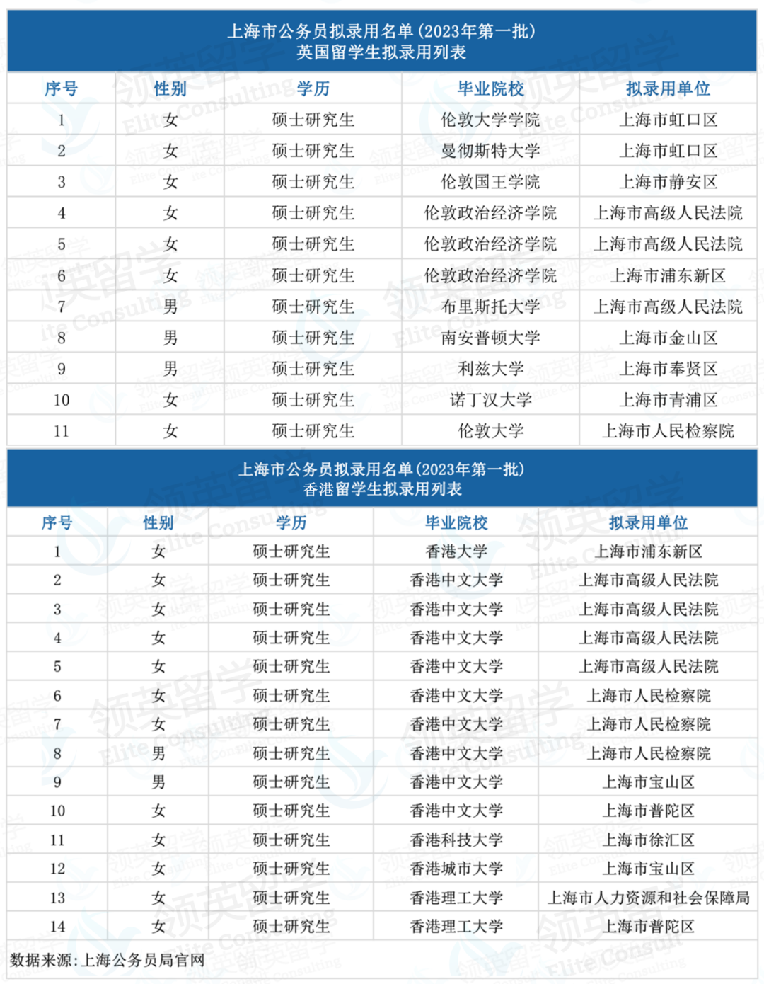 留学生被国企和机关单位“打入冷宫”？