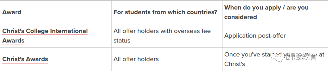 牛剑G5各校都有哪些本科奖学金可以申请，减免留学开支不再遥不可及!