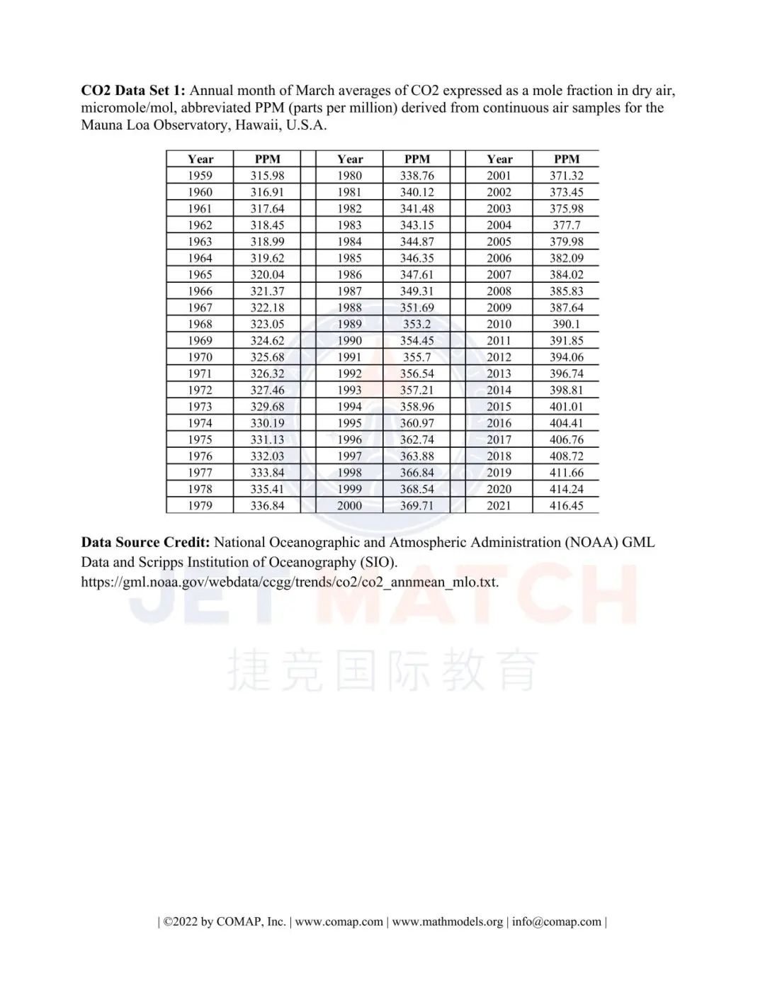 HiMCM建模竞赛报名倒计时！附HiMCM报名流程和竞赛真题！