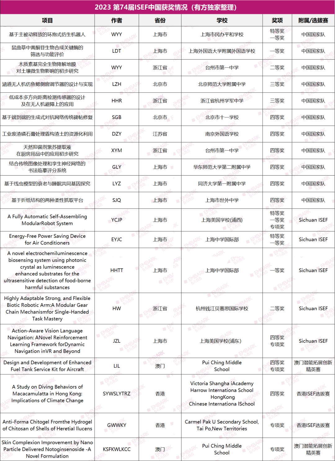 放榜了！丘奖亚洲第二轮入围名单公布！参赛人数激增，晋级数据“惨烈”…