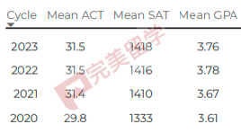 注意！做所TOP50学校将不再“保底”！