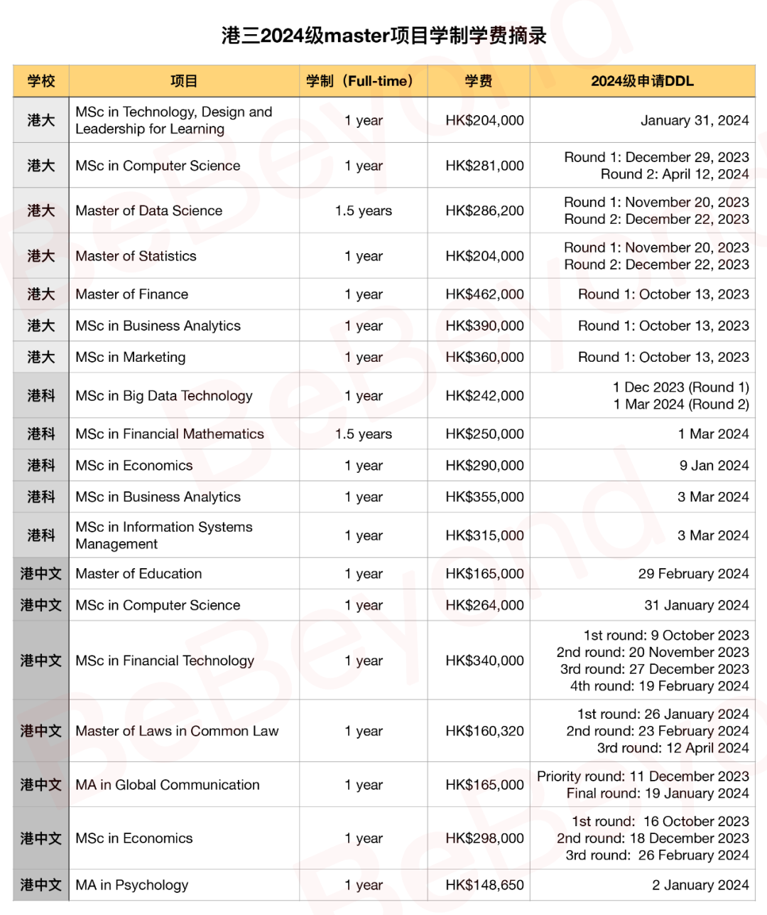 香港留学适合我么？看这一篇就够了（干货收藏）