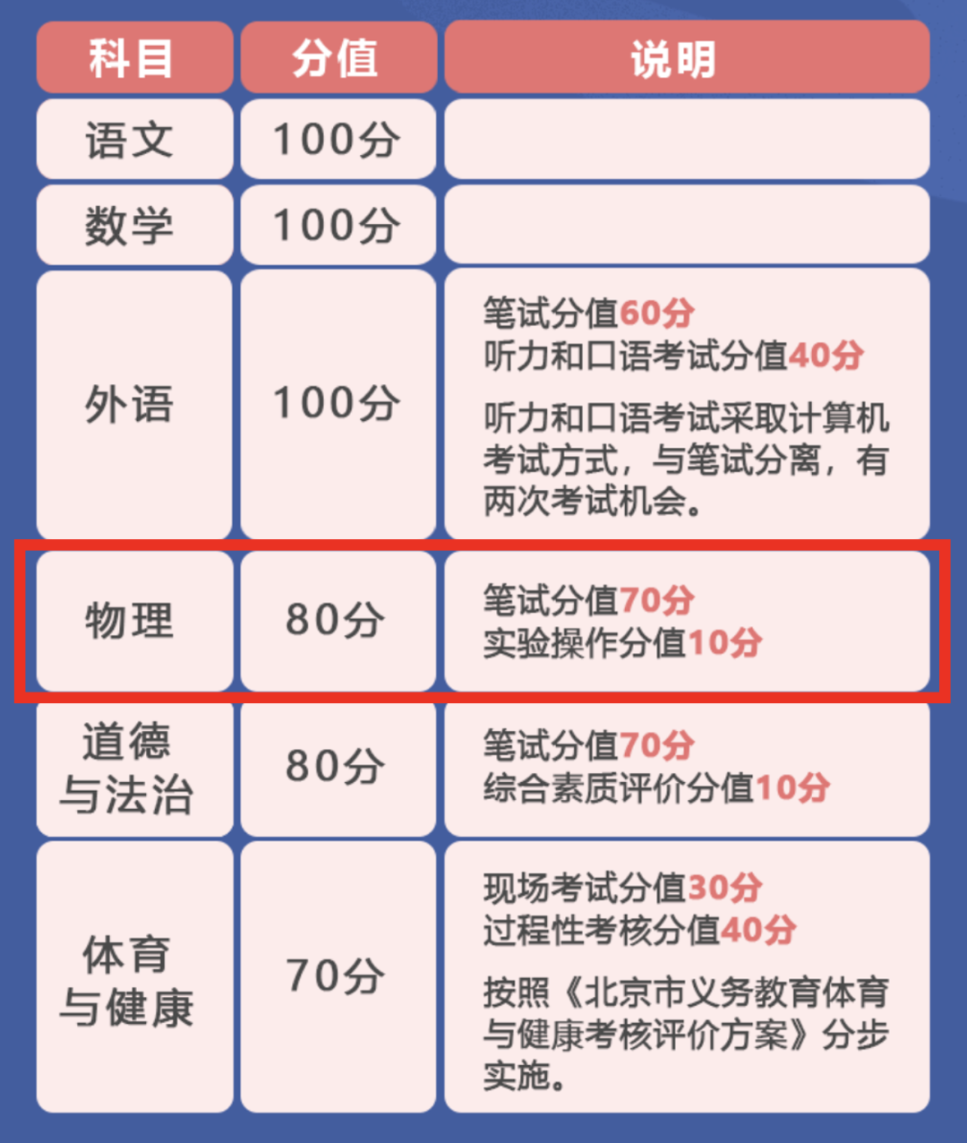 最新！北京中考大变革，减负变增负？国际学校或将成为主流选择