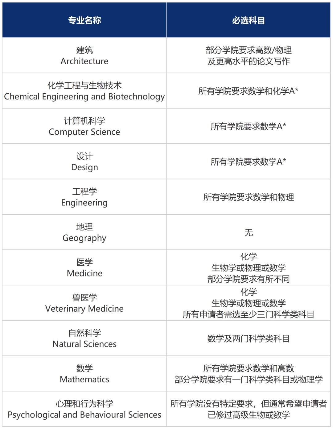 A-Level改革成ABS？！以后选课怎么选？