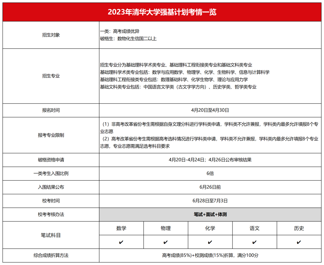 【数据】清华、北大2023级新生数据公开，高考统招比例仅为41%？