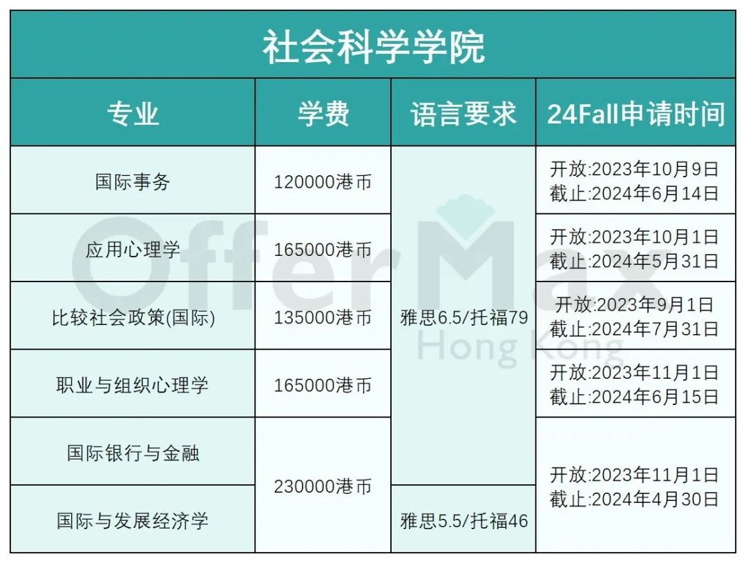 24Fall香港岭南大学正式开放申请!!（附：各专业申请要求）