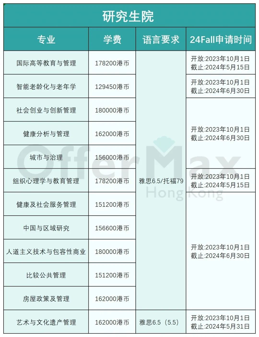 24Fall香港岭南大学正式开放申请!!（附：各专业申请要求）