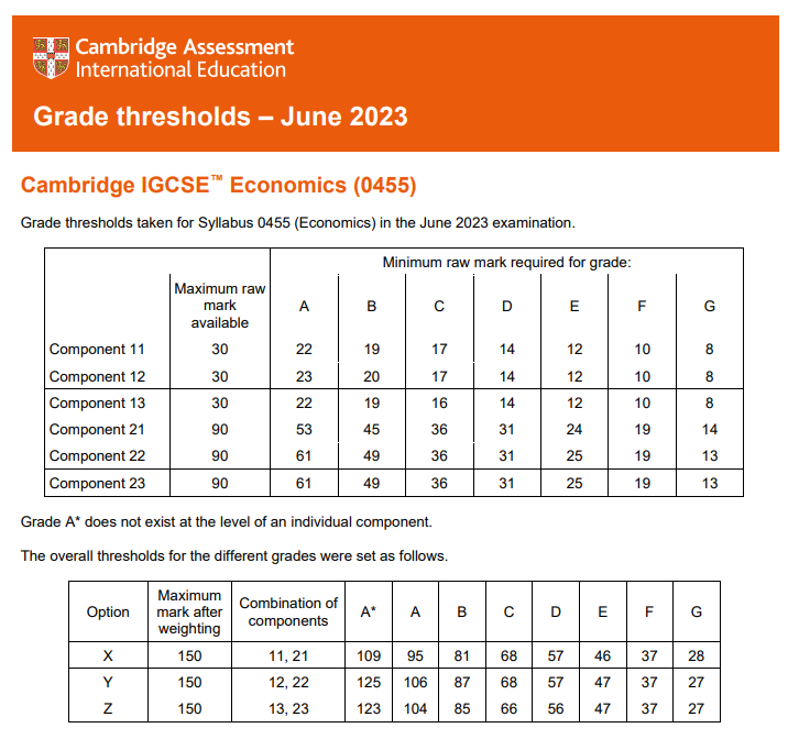 最新！英国各校GCSE成绩要求汇总，从分数线看拿A*难度有多高