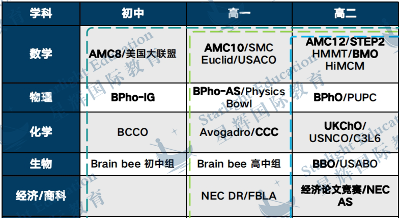 剑桥大学申请指南 | 从要求到技巧，一网打尽