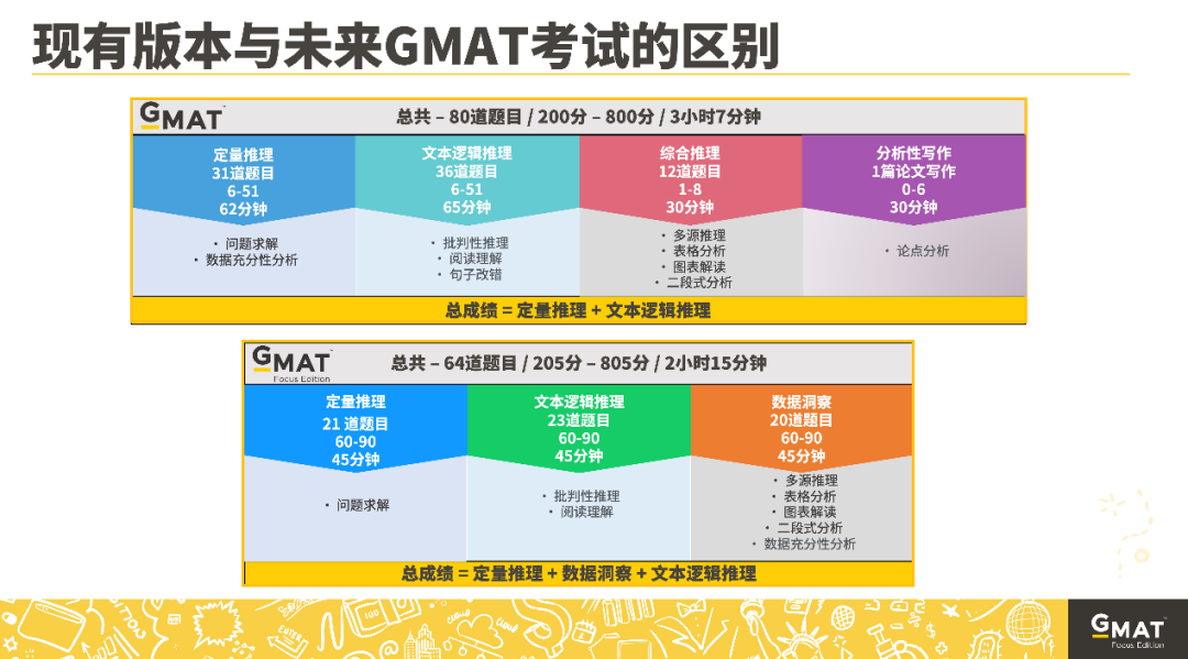 GRE/GMAT全面改革，都有哪些变化？考哪个更合适？看完治好你的纠结症！