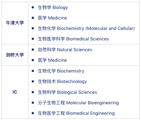 诺奖得主，为你的面试划重点！