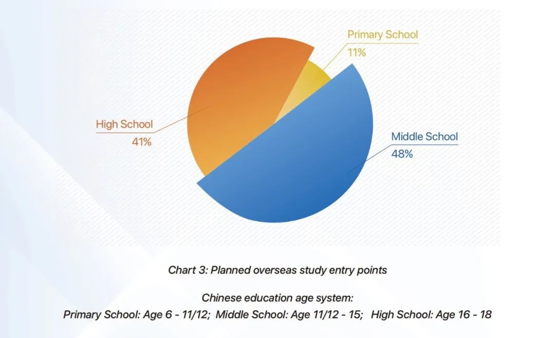 2023英国BSA中国家长调查报告公布！89%家长送孩子读英国中学，择校更加重视匹配度！