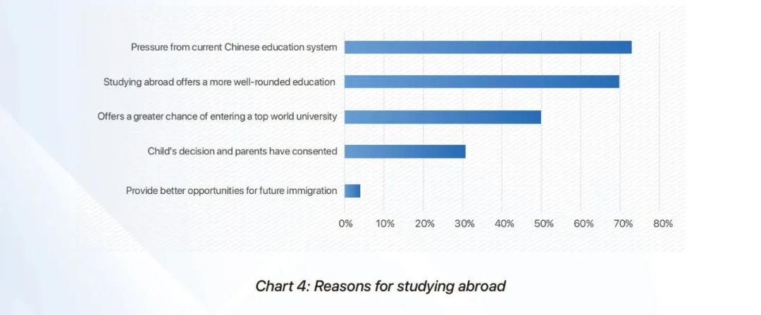 2023英国BSA中国家长调查报告公布！89%家长送孩子读英国中学，择校更加重视匹配度！