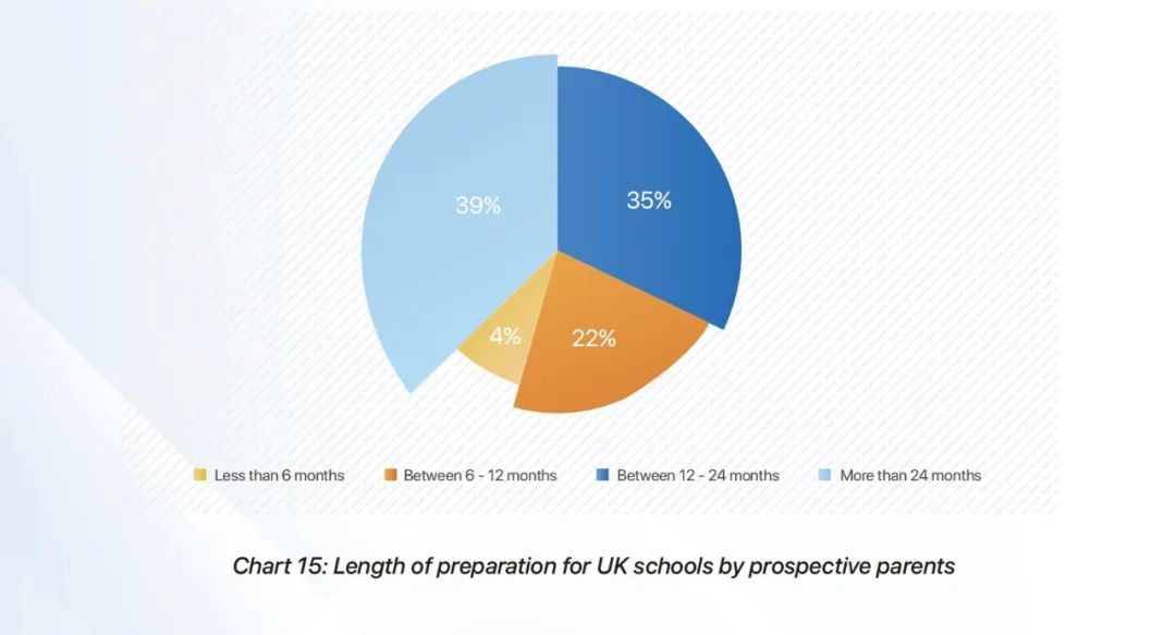 2023英国BSA中国家长调查报告公布！89%家长送孩子读英国中学，择校更加重视匹配度！