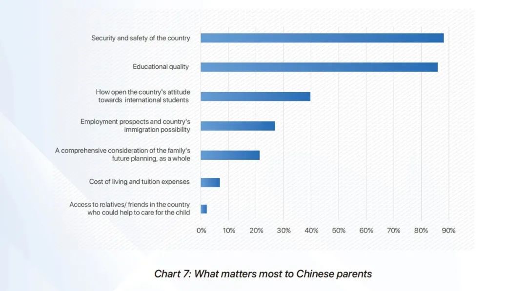 2023英国BSA中国家长调查报告公布！89%家长送孩子读英国中学，择校更加重视匹配度！