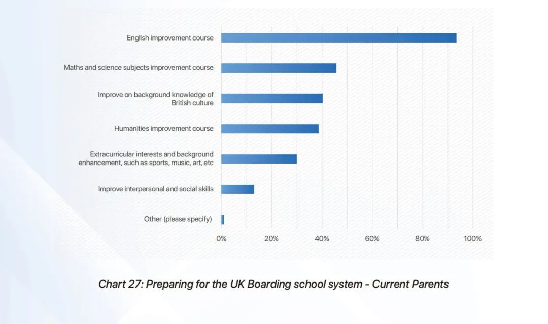 2023英国BSA中国家长调查报告公布！89%家长送孩子读英国中学，择校更加重视匹配度！