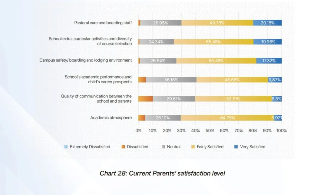 2023英国BSA中国家长调查报告公布！89%家长送孩子读英国中学，择校更加重视匹配度！