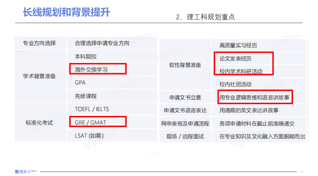 文商科VS理工科，申请侧重有何不同？卷三维or卷专业？申请规划指南一文收！