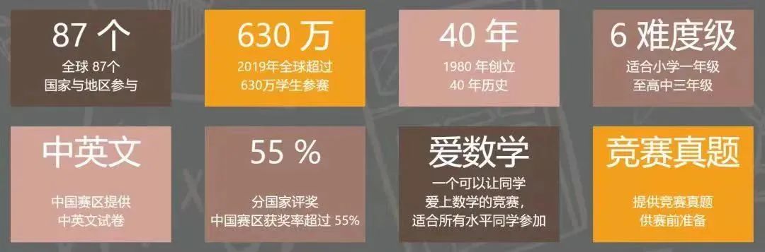 袋鼠数学竞赛考什么？为什么要参加袋鼠数学竞赛？