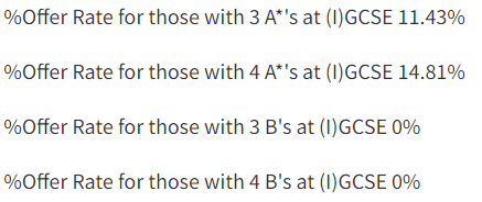 牛津/LSE希望的“多个”GCSE科目成绩为9-7，具体指几门？