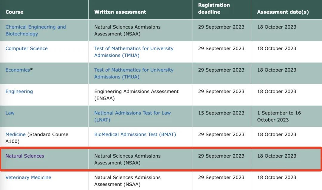 强强联合！剑桥与港大推出5年本硕学位，这个联合项目该如何申请？