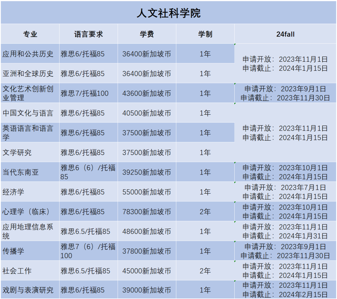 2024Fall | 新加坡国立大学正式开放申请（附：各专业申请要求）