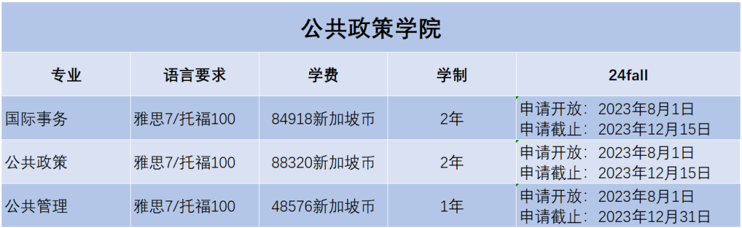 2024Fall | 新加坡国立大学正式开放申请（附：各专业申请要求）