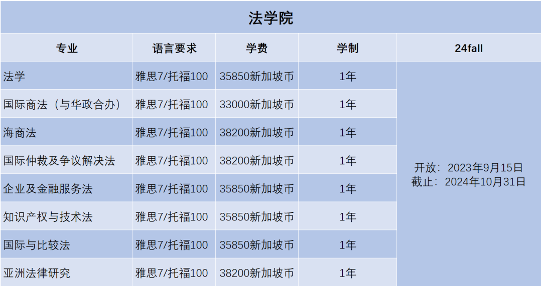 2024Fall | 新加坡国立大学正式开放申请（附：各专业申请要求）