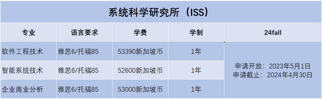 2024Fall | 新加坡国立大学正式开放申请（附：各专业申请要求）