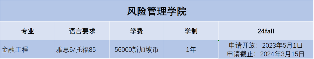 2024Fall | 新加坡国立大学正式开放申请（附：各专业申请要求）