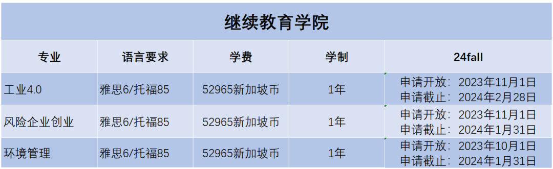 2024Fall | 新加坡国立大学正式开放申请（附：各专业申请要求）