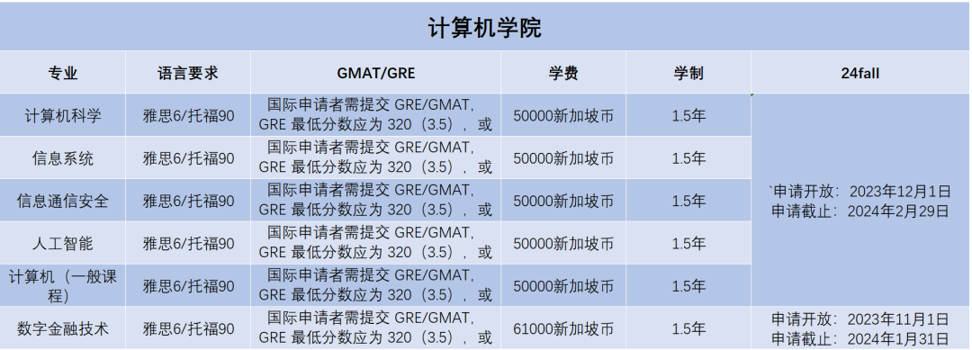 2024Fall | 新加坡国立大学正式开放申请（附：各专业申请要求）