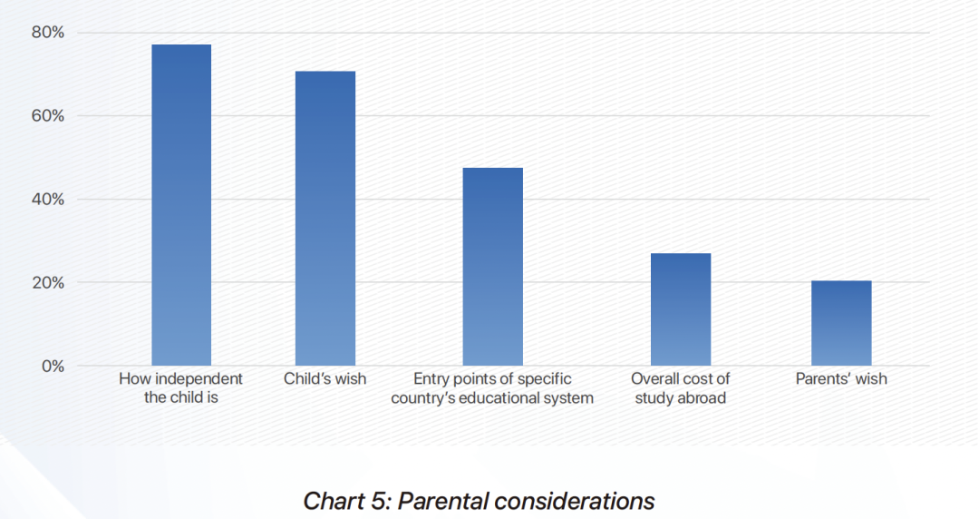 英国BSA官方年度中国小留学生白皮书出炉！揭秘留学新走势：过半家长为G5铺路！