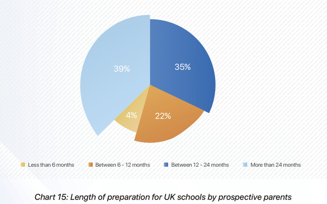 英国BSA官方年度中国小留学生白皮书出炉！揭秘留学新走势：过半家长为G5铺路！