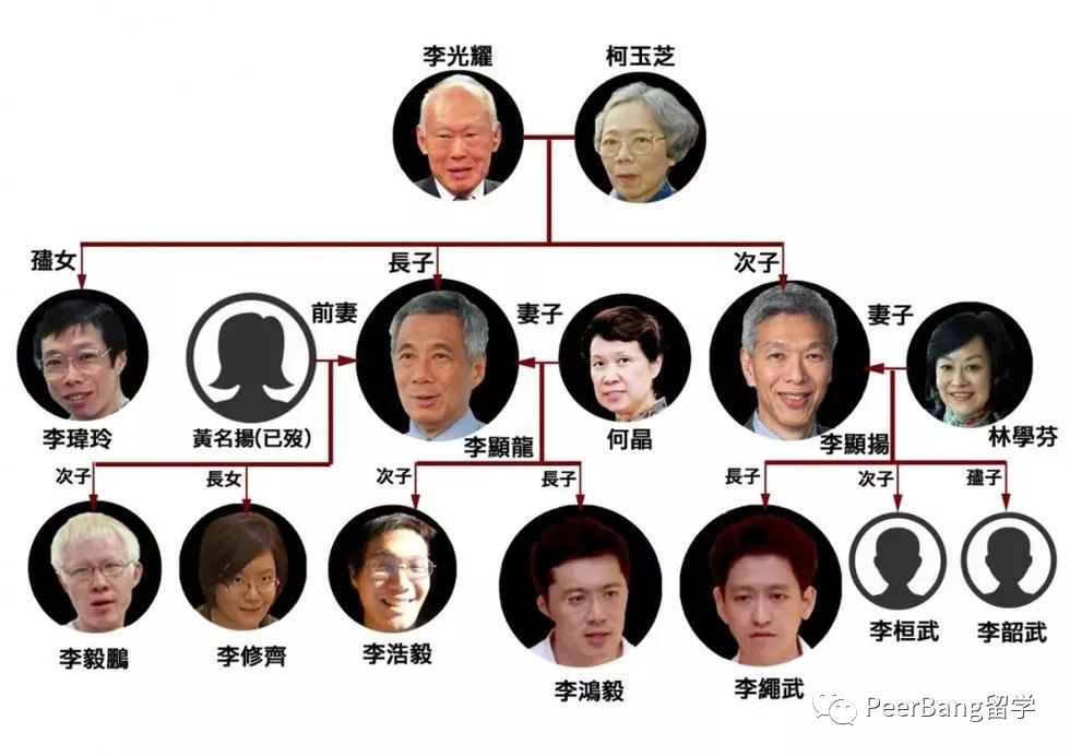 这个横扫英美名校的留学生，官三代背景惊人！