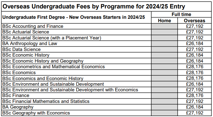 G5疯了！24入学喜提学费暴涨，牛津10%、剑桥5%、IC最高8%、UCL 7%、LSE 6%！