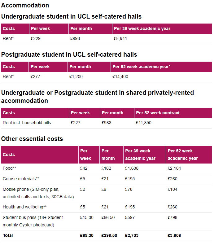 G5疯了！24入学喜提学费暴涨，牛津10%、剑桥5%、IC最高8%、UCL 7%、LSE 6%！